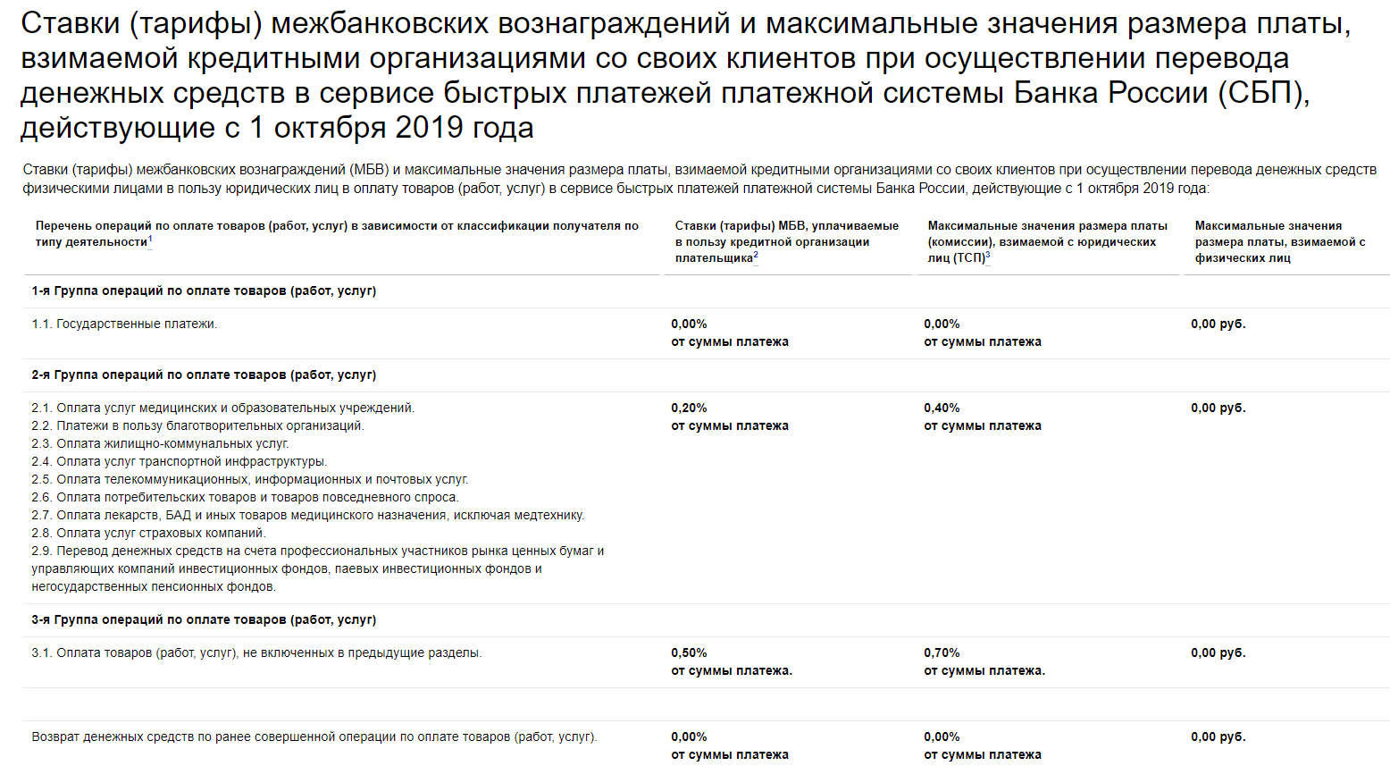 Денежные переводы по системам контакт, western union, золотая корона: тарифы и условия | bankstoday