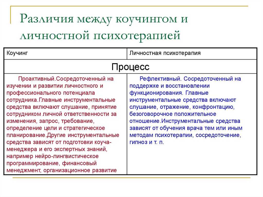 Коуч-тренинг: кому нужен и как освоить мастерство