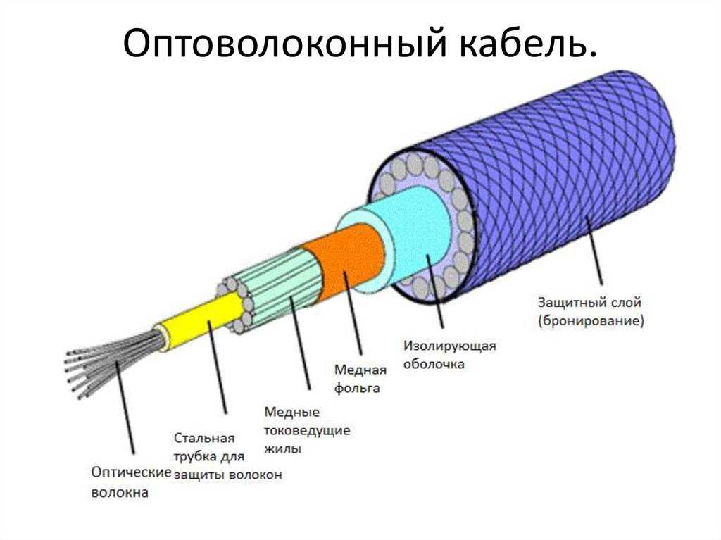 Технология подключения gpon и xpon - что это такое?! | настройка оборудования