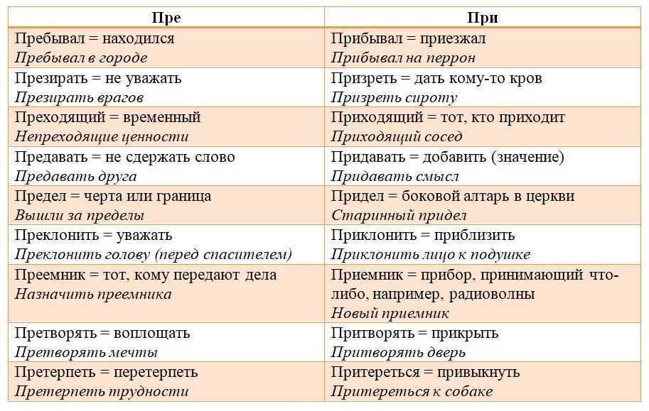 Химические свойства железа и его соединений, их применение - tarologiay.ru