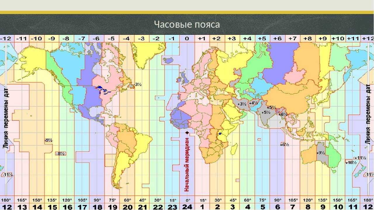 Разница во времени в разных частях земли: чем обусловлена и что такое часовой пояс