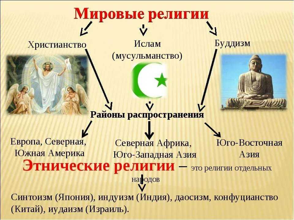 Кто такой имам и что значит настоящий имам