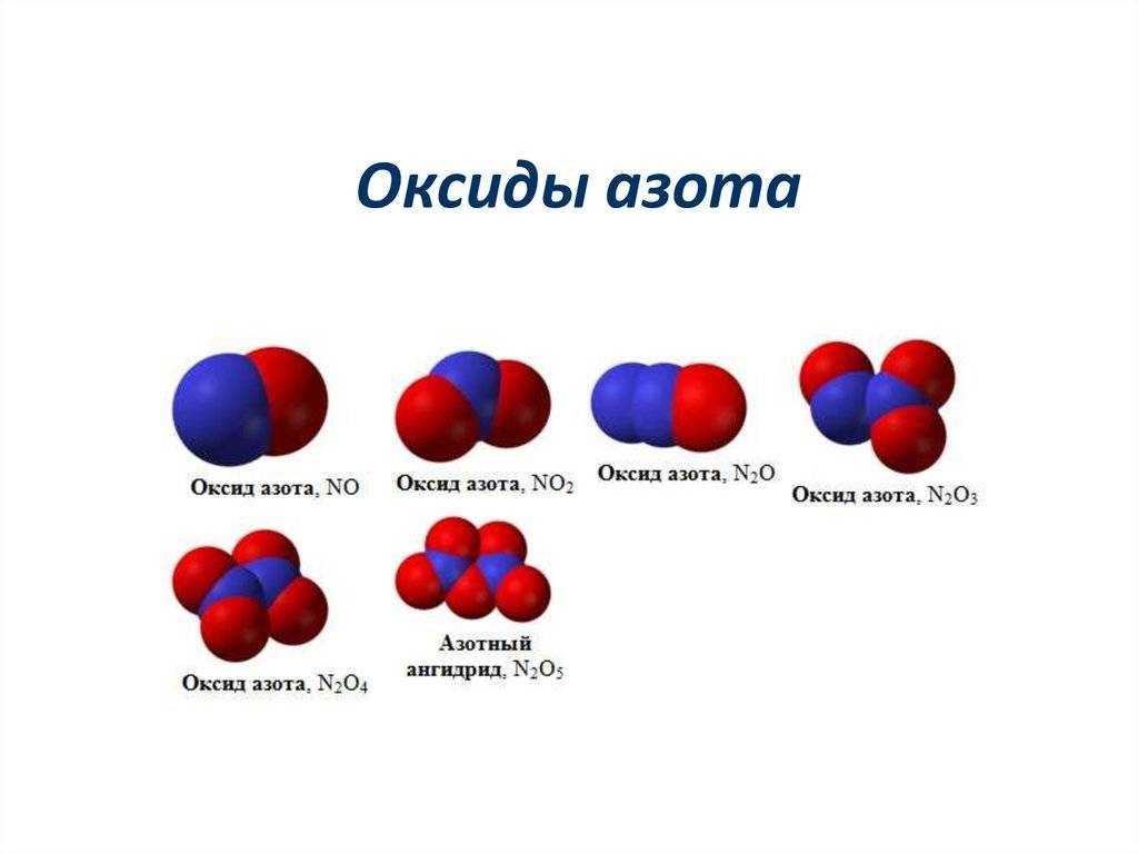 Готовимся к углубленному изучению химии : 8.7 оксиды азота. азотная кислота