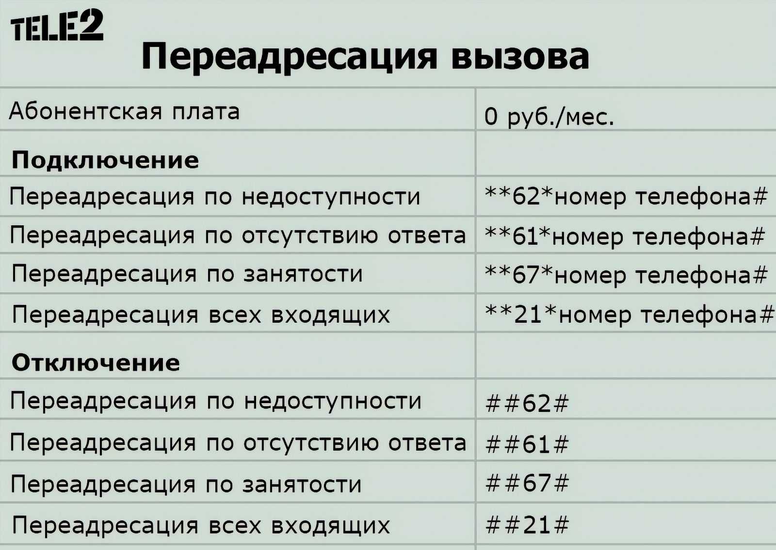 Как отключить переадресацию вызова на телефоне