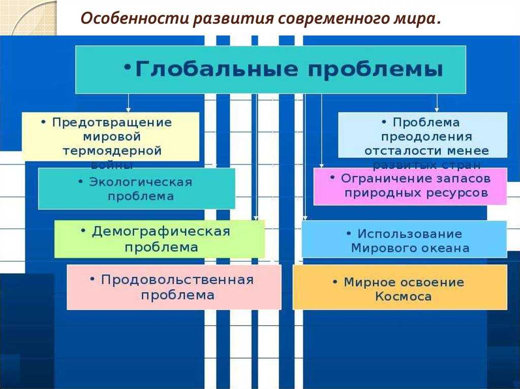 Курсовая работа (теория): спорт в жизни молодёжи
