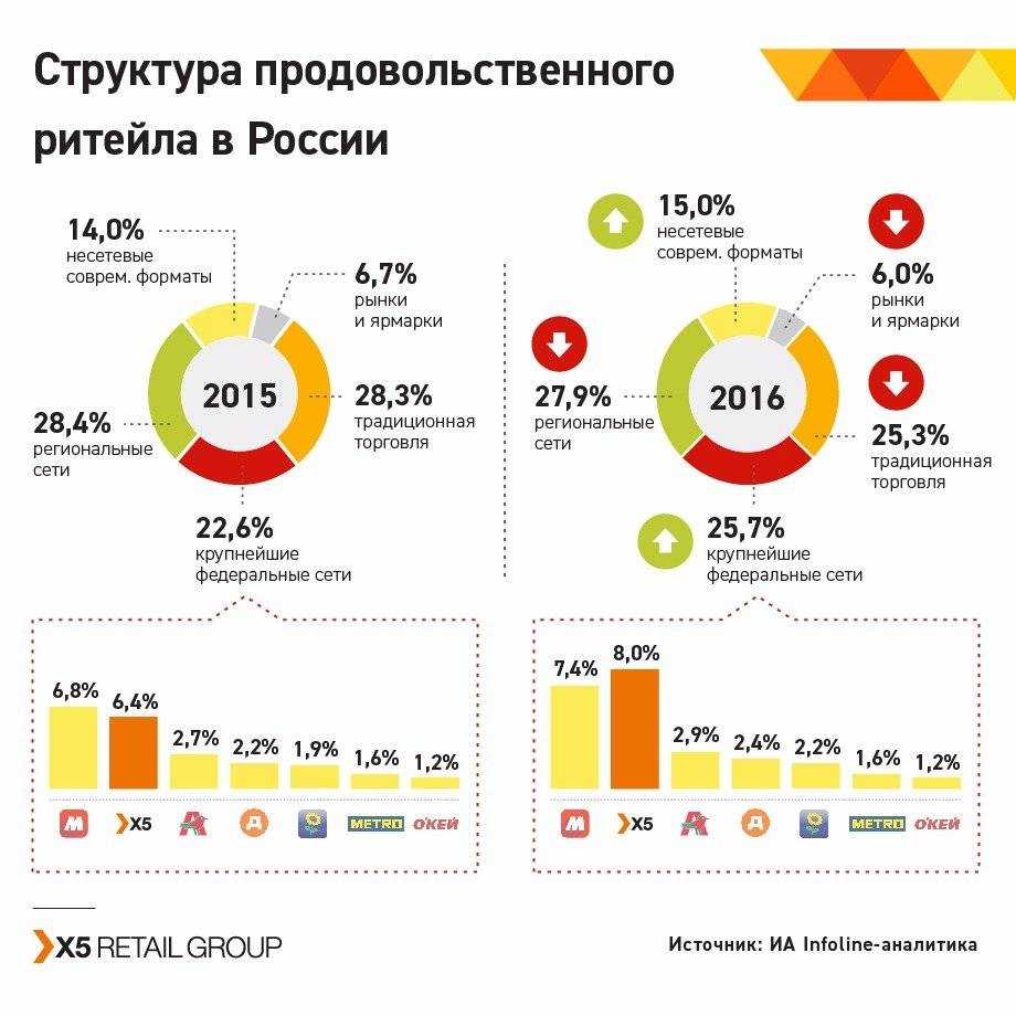 Что означает ашан сити?