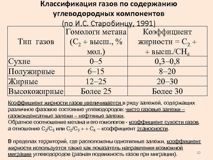 Примеры химических явлений
