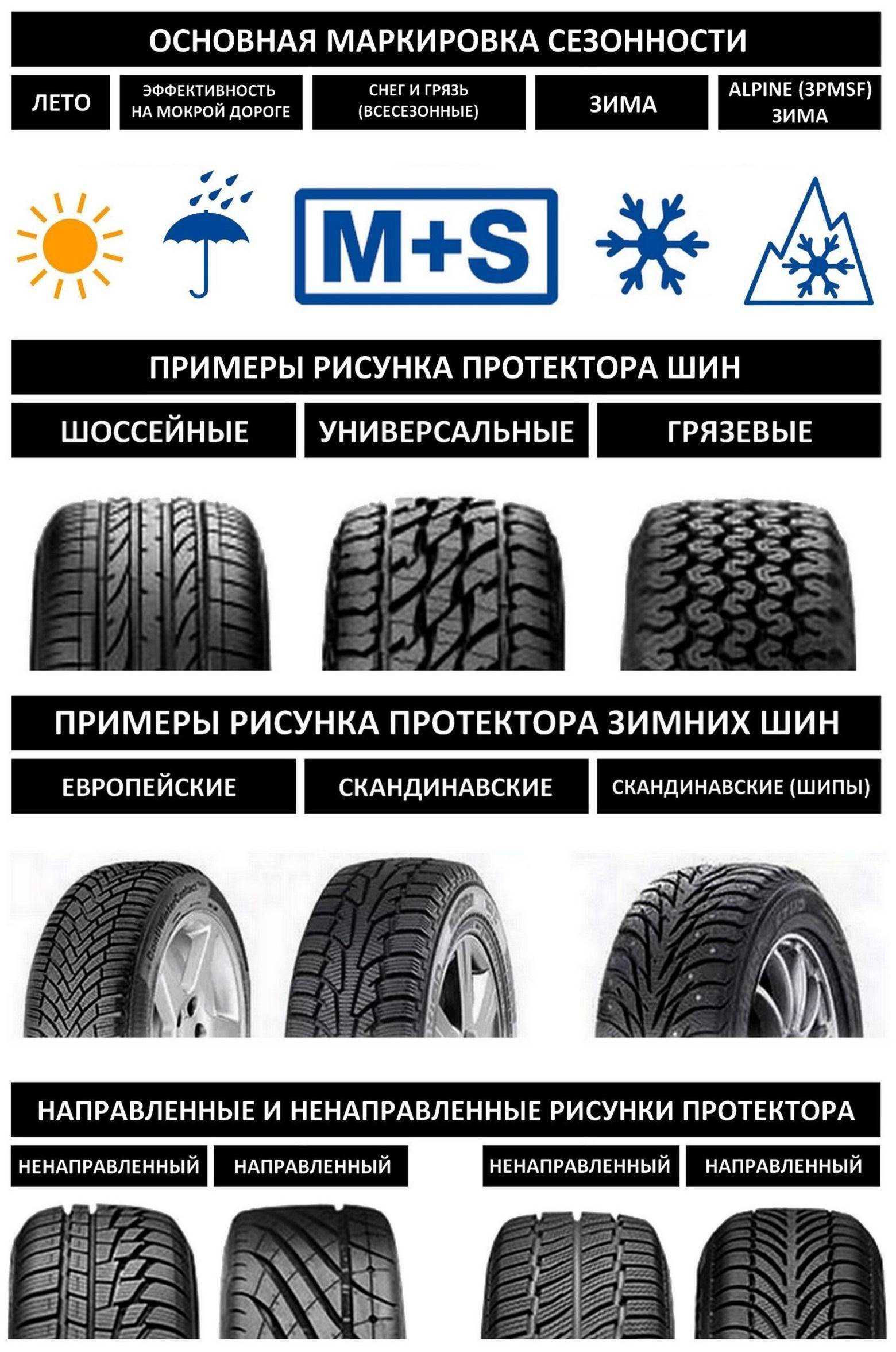 Что означает на шинах 91т