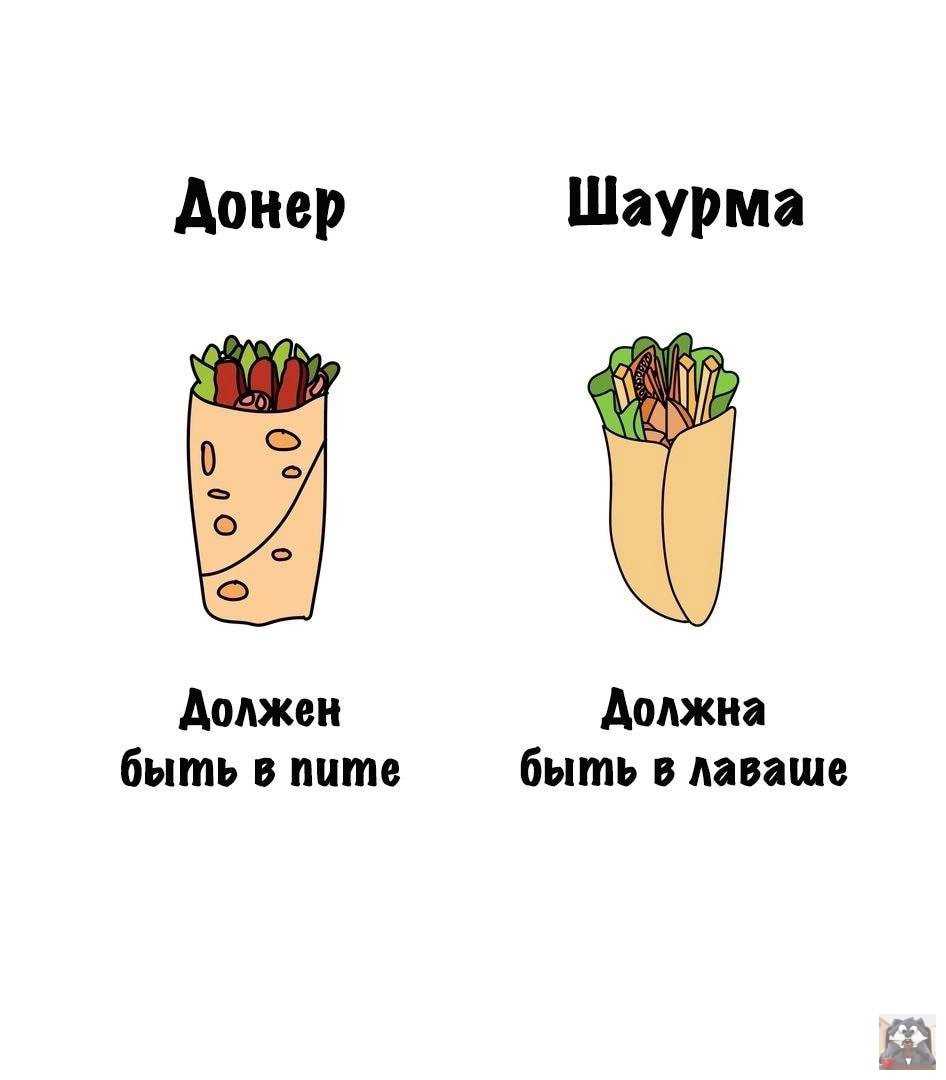 В стиле стритфуда: 15 бизнес-идей по продаже уличной еды