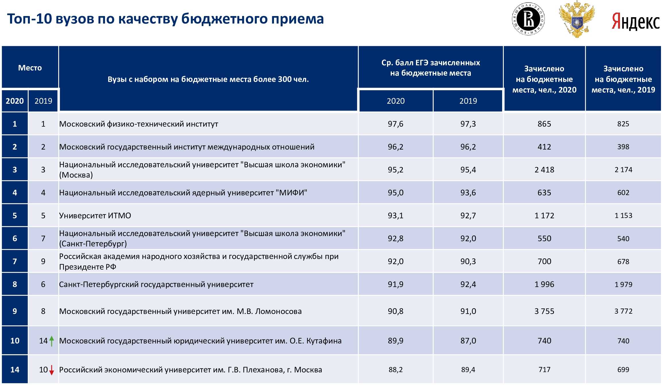 Калужский государственный университет им. к.э. циолковского (кгу, калуга) - специальности и направления подготовки
