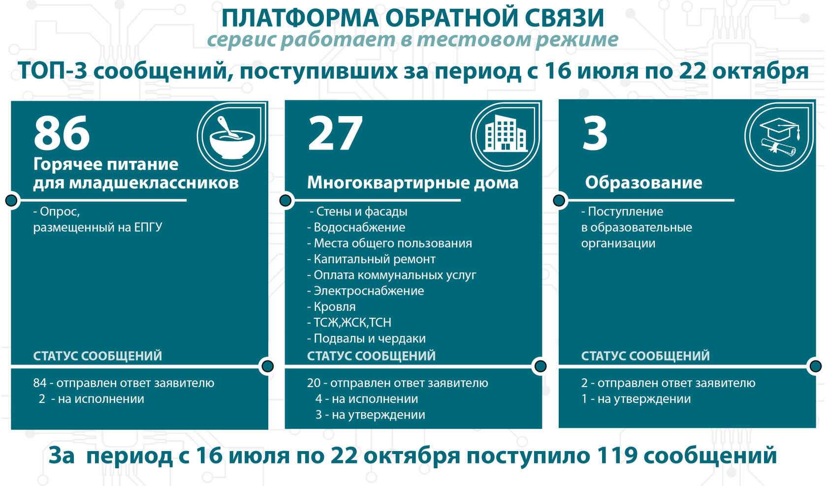 Платформа обратной связи (пос): как подключить и установить!