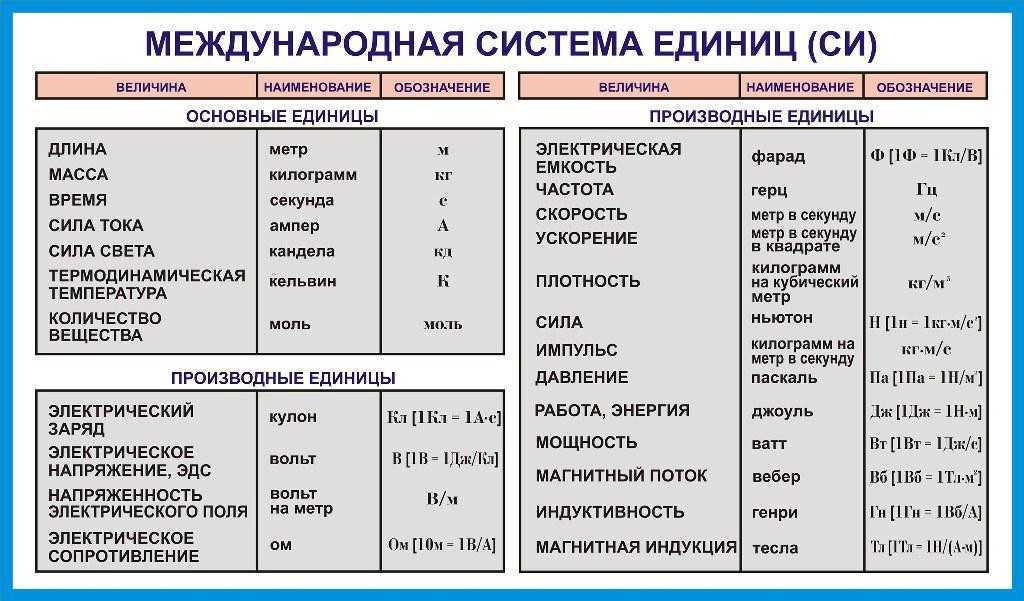 Вольт и ватт — что такое, в чем разница между единицами