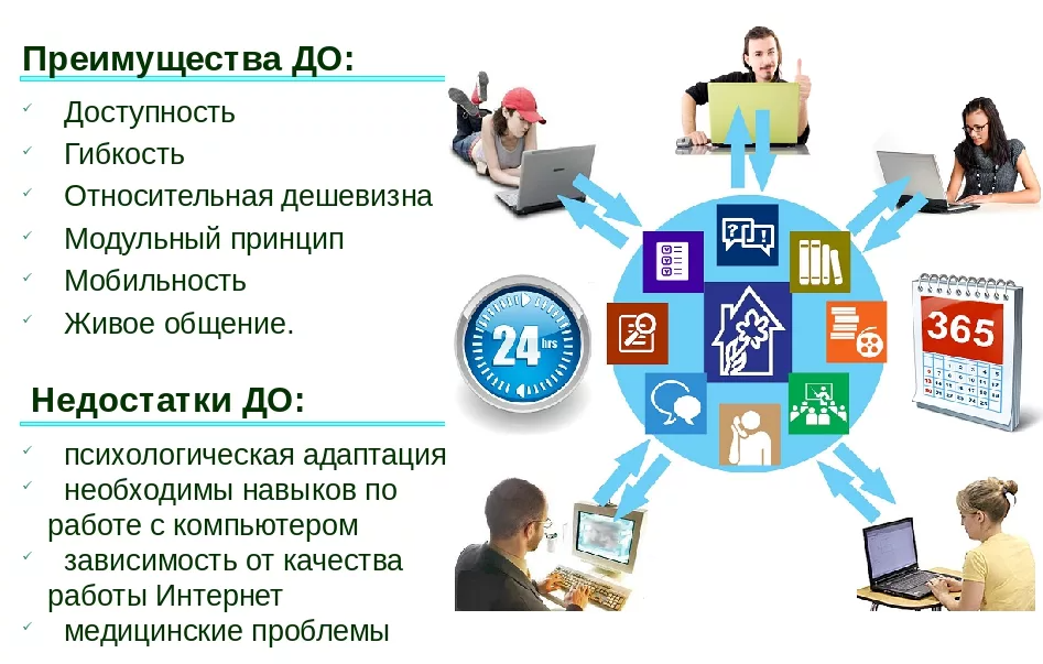Проблемы и трудности дистанционного обучения, пути их решения