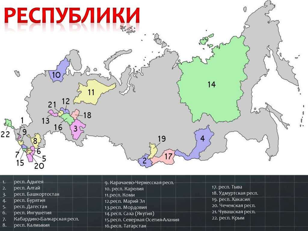 Тест по географии 8 класс «административно-территориальное устройство россии» с ответами