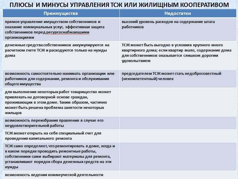 Тсж или жк: какой выбрать для управления вашим жильем?