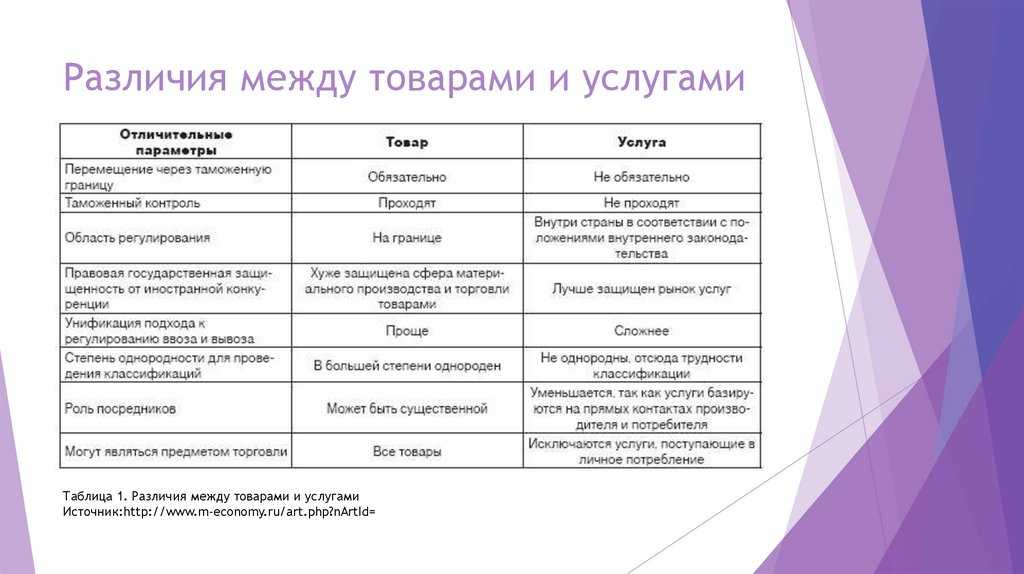 Что значит ts качество. что такое ts качество и каковы его преимущества