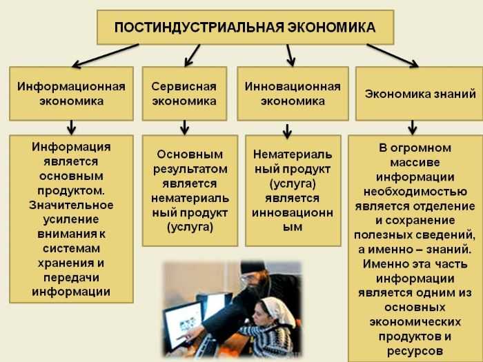 Типы (виды) статей для сайта