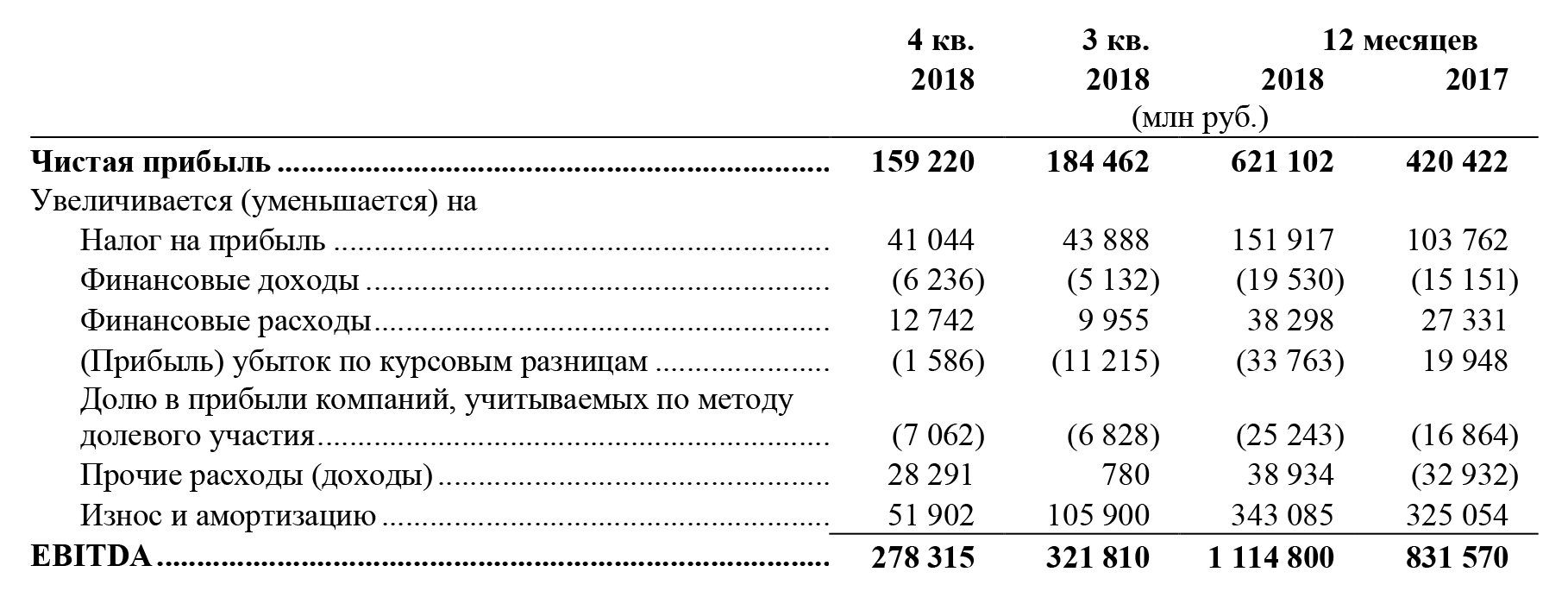 Ebitda (ебитда): что это такое простым языком, формула расчета