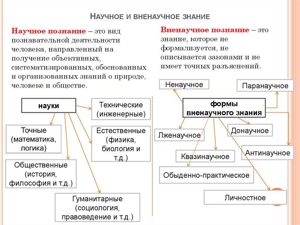 Применение википедии в научных трудах - допустимо ли?    | dnsis авторские гдз