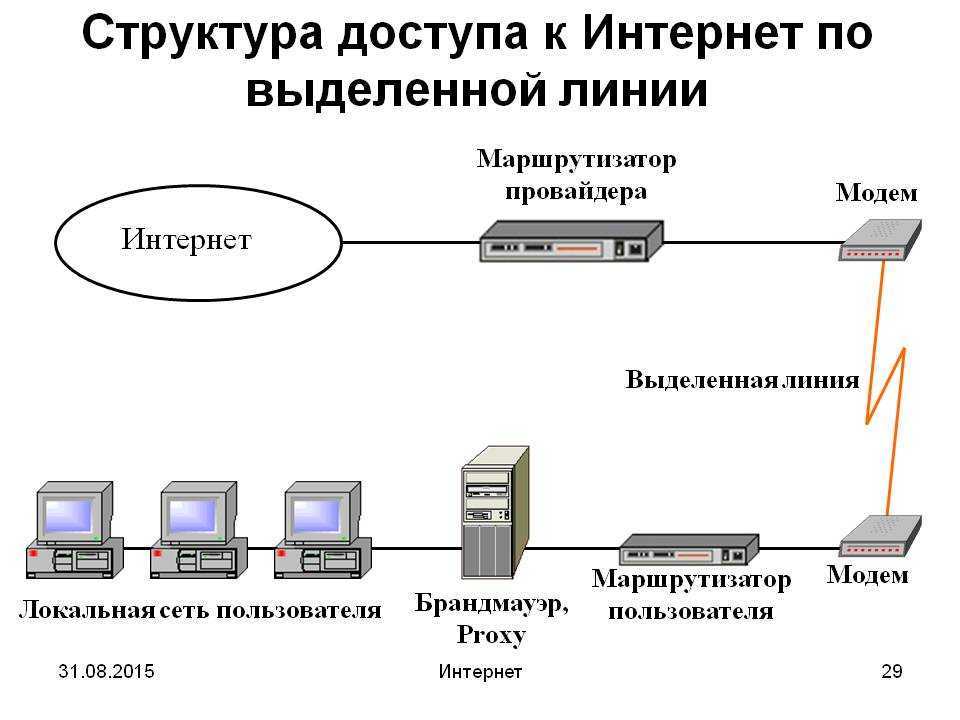 Современные интернет-технологии