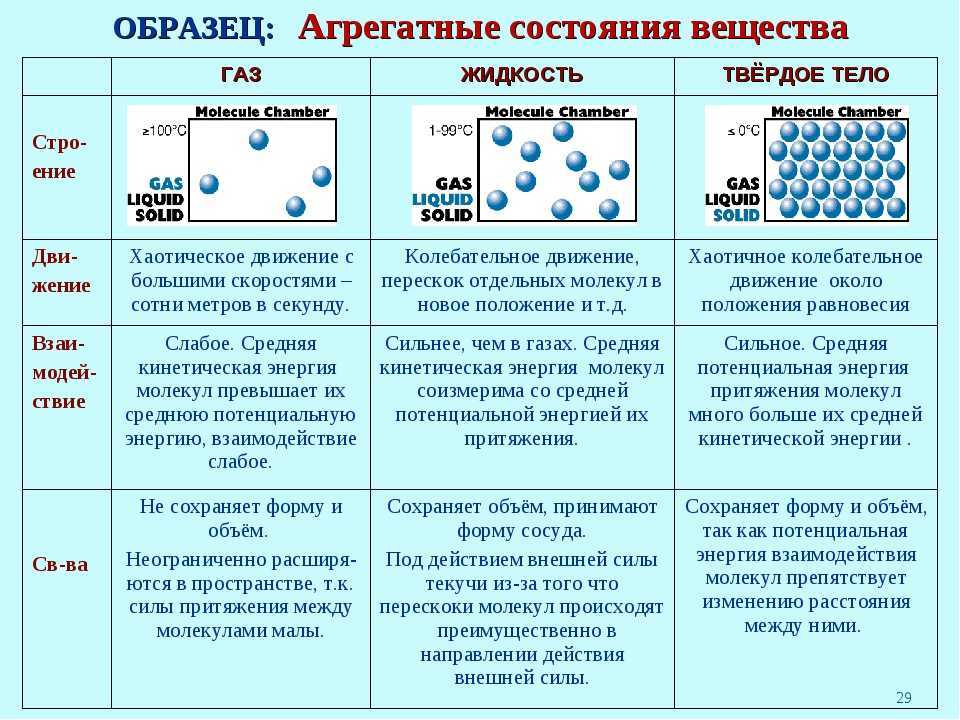 Термодинамика – fizi4ka
