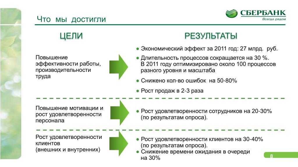 Личный опыт: как я начала инвестировать и что из этого получилось
