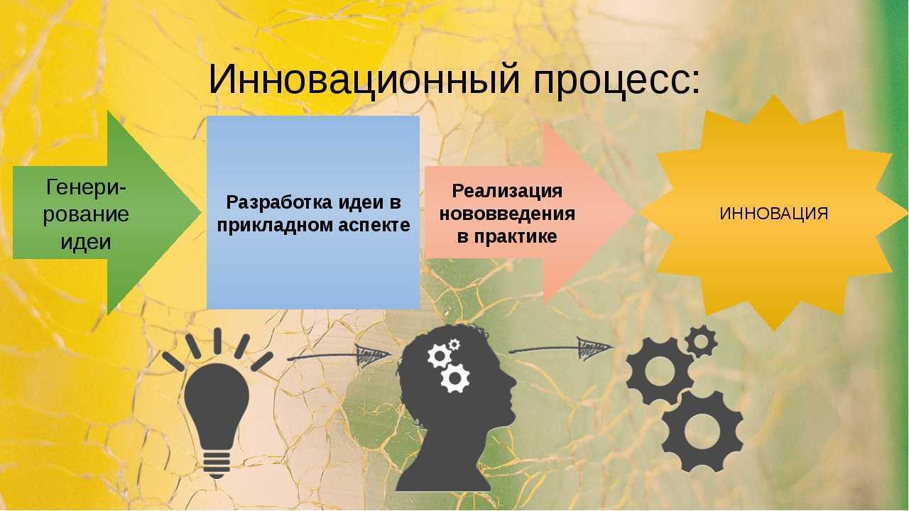Почему новые технологии перспективны в малом бизнесе? - технология бизнеса