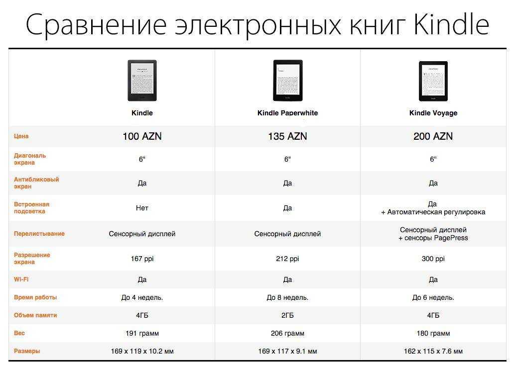 Что лучше: бумажная книга или электронная?