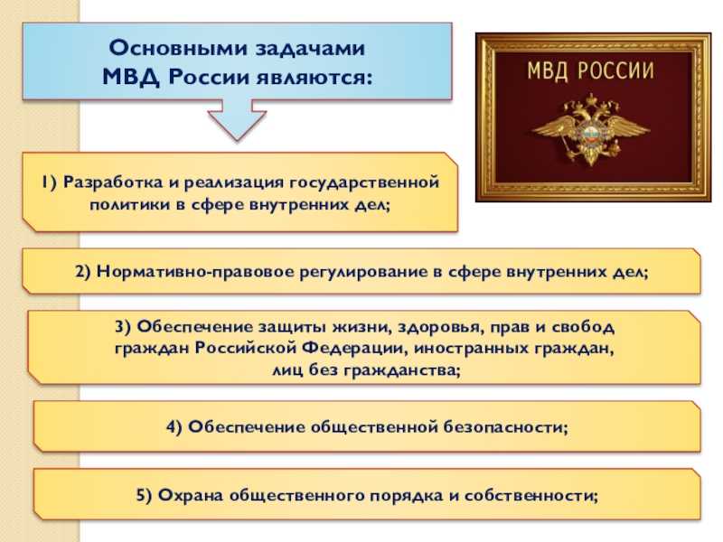 Правильное написание аббревиатур мвд россии в одной строке: советы и рекомендации