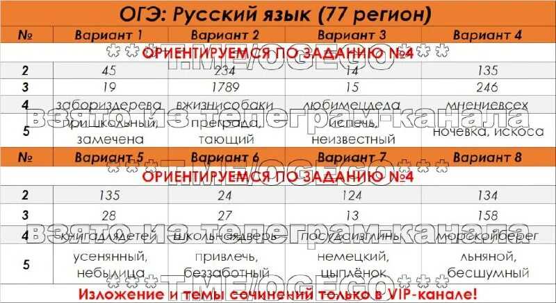 Старшекласснику на заметку: сколько экзаменов сдают в 9 классе в 2024 году?