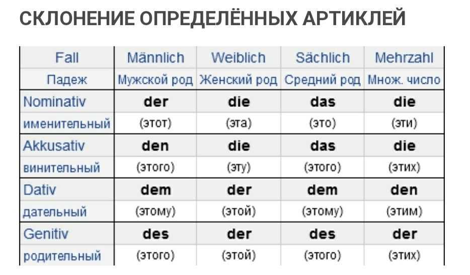 7 сложностей при изучении немецкого языка