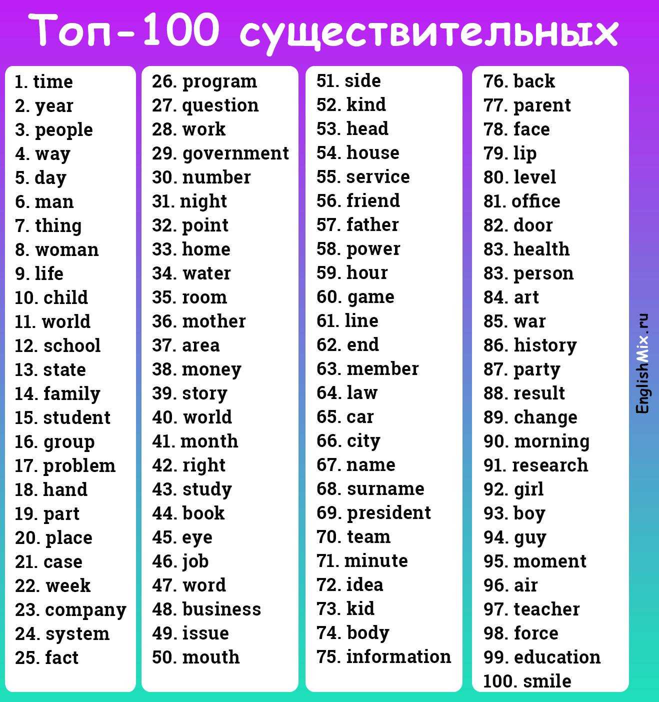 Ложные друзья переводчика в английском языке