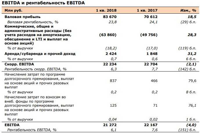 Бизнес-процессы: что это такое, управление, описание, моделирование, анализ, автоматизация / skillbox media