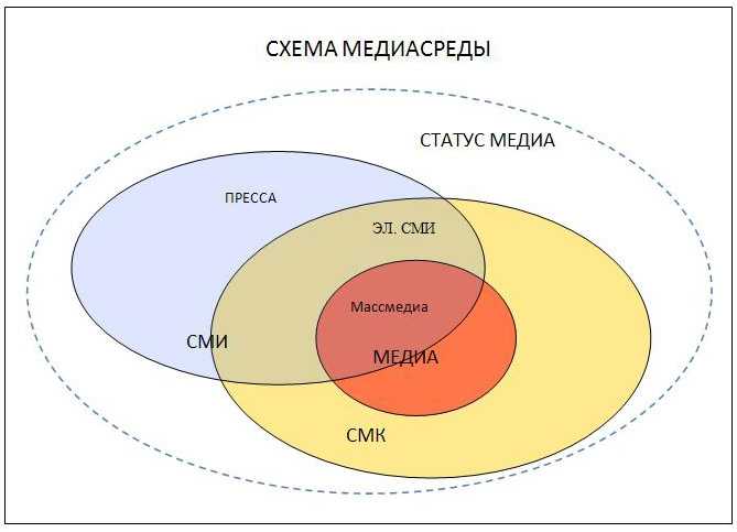 Являются ли «масс-медиа» средствами коммуникации? опыт теоретической деконструкции