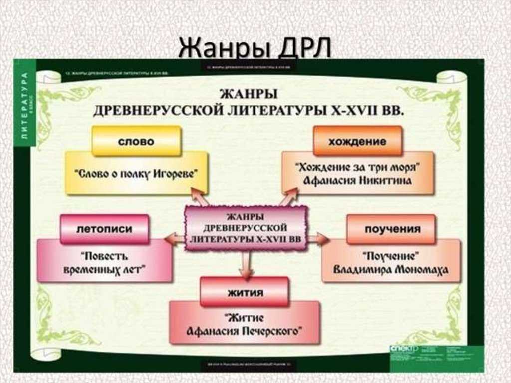 Разница между повестью и романом. чем отличается роман от повести? особенности жанров