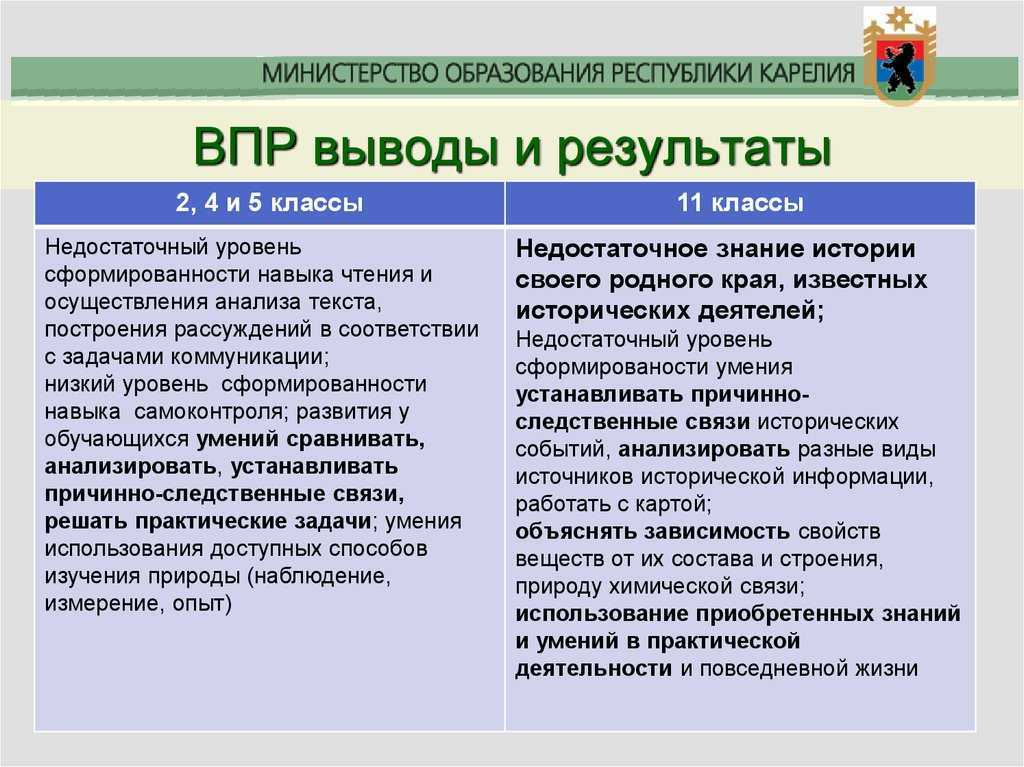Проходной балл огэ по русскому языку в 2023 и перевод баллов в оценки, структура экзамена и оценивание заданий в 9 классе - без сменки