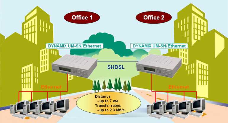 Adsl и shdsl: различия и особенности