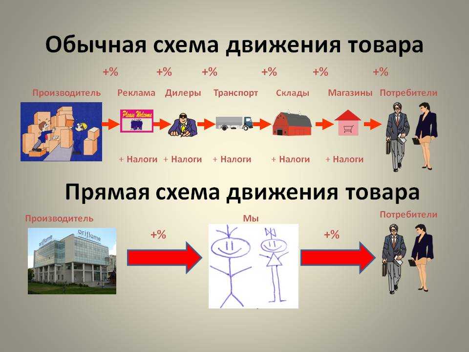 Посчитал, где выгоднее покупать продукты — на рынке или в магазине