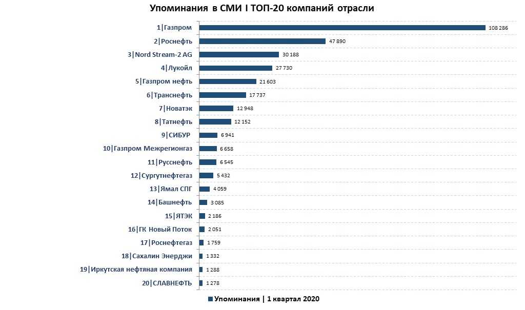 Русснефть акции: нужно ли их покупать? преимущества и риски - деловой английский