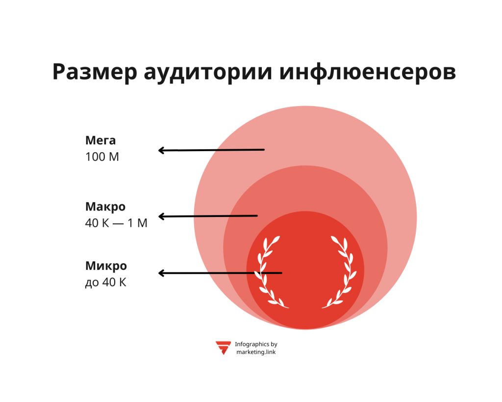 Настя кош из likee: фото, биография, настоящий номер, возраст, где живет, родители