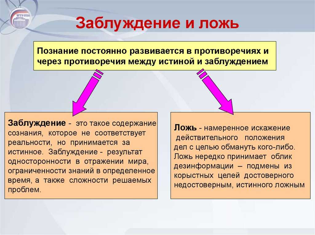Чем отличается ошибка от обмана | норма права
