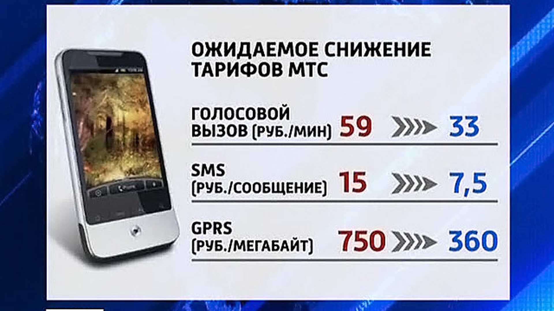 Мобильная связь в египте - что нужно знать туристу