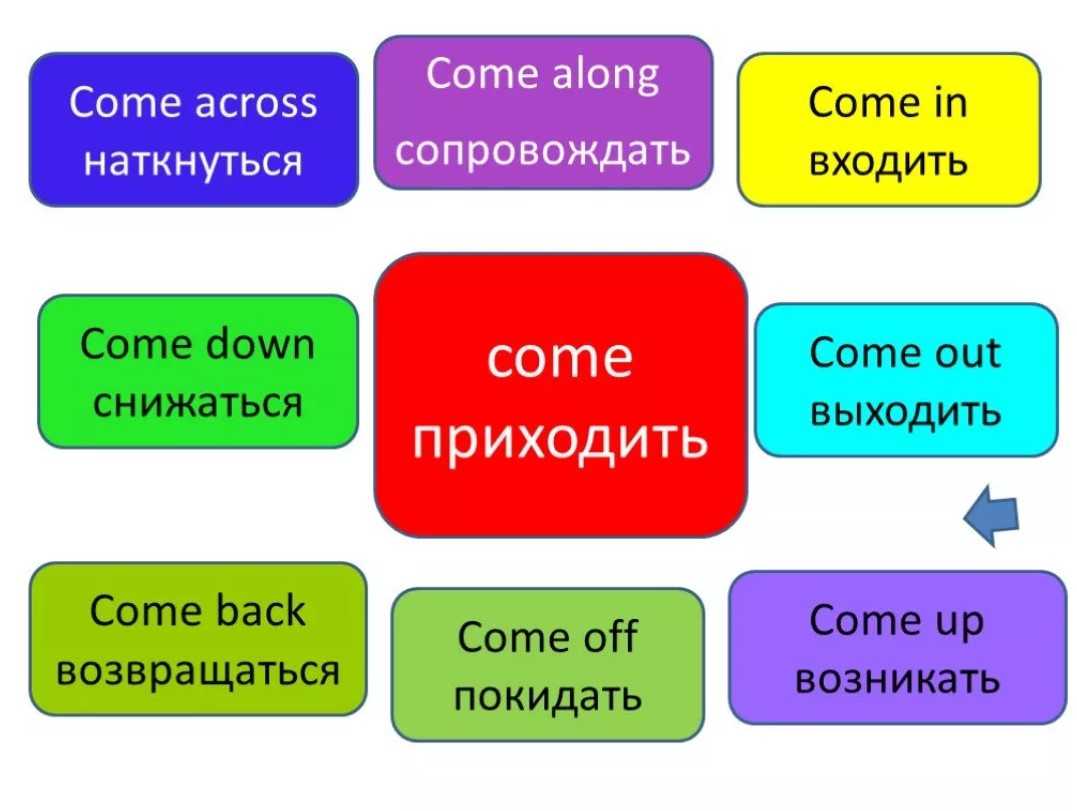 Какие языки мира сложнее всего учить 🏨