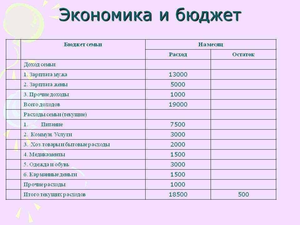 Расходы семьи бывают обязательные и произвольные. как вы поняли, чем они различаются