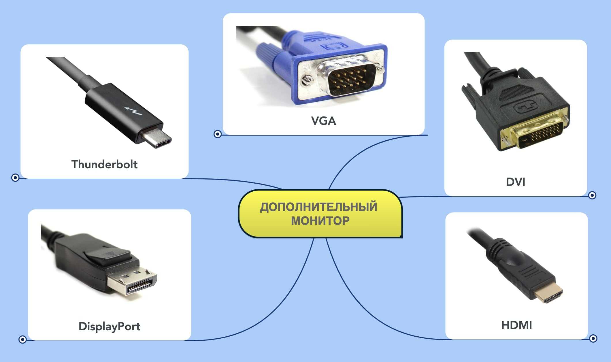 Для чего нужен разъем d sub. vga (d-sub) — что это за интерфейс, виды, особенности, плюсы и минусы разъема