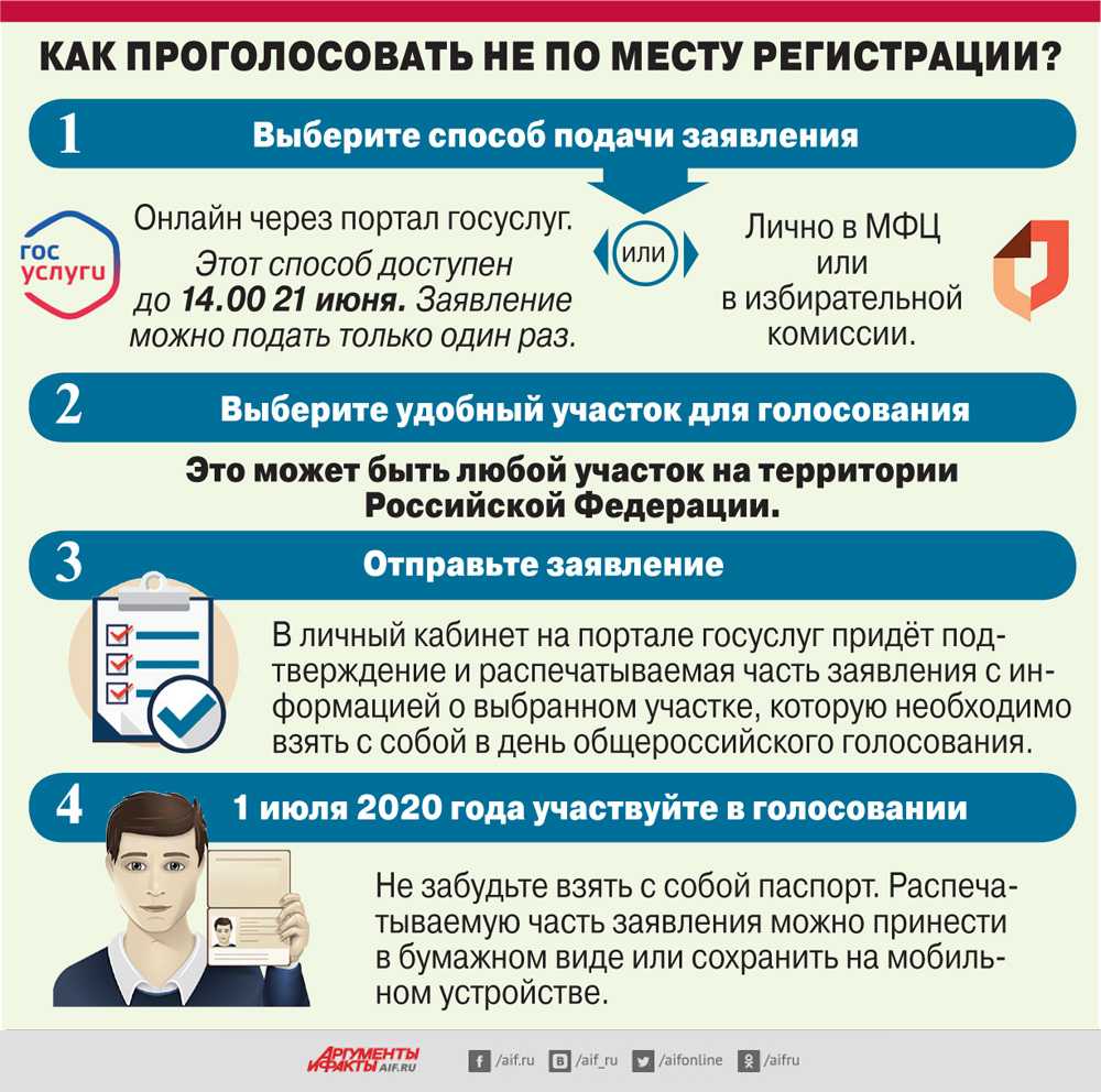 Как поменять участок для голосования на госуслугах: практическое руководство - деловой английский