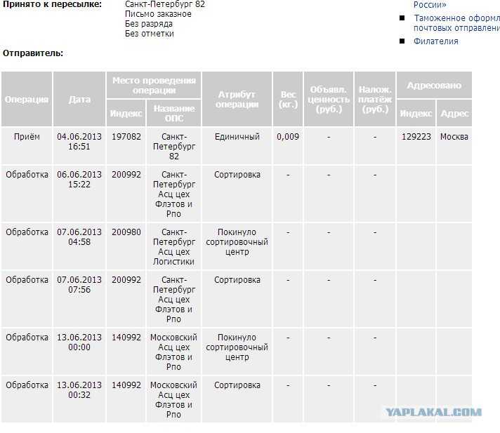 Сколько идет заказное письмо по россии: сроки доставки и стоимость | надежная информация