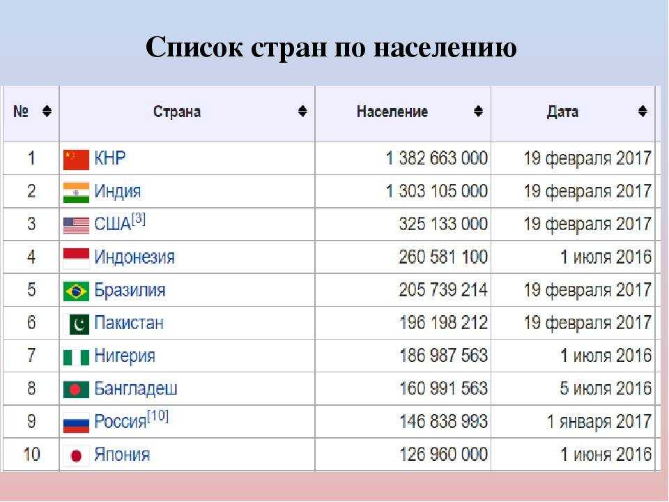 Население сша: численность, прирост и расовый состав