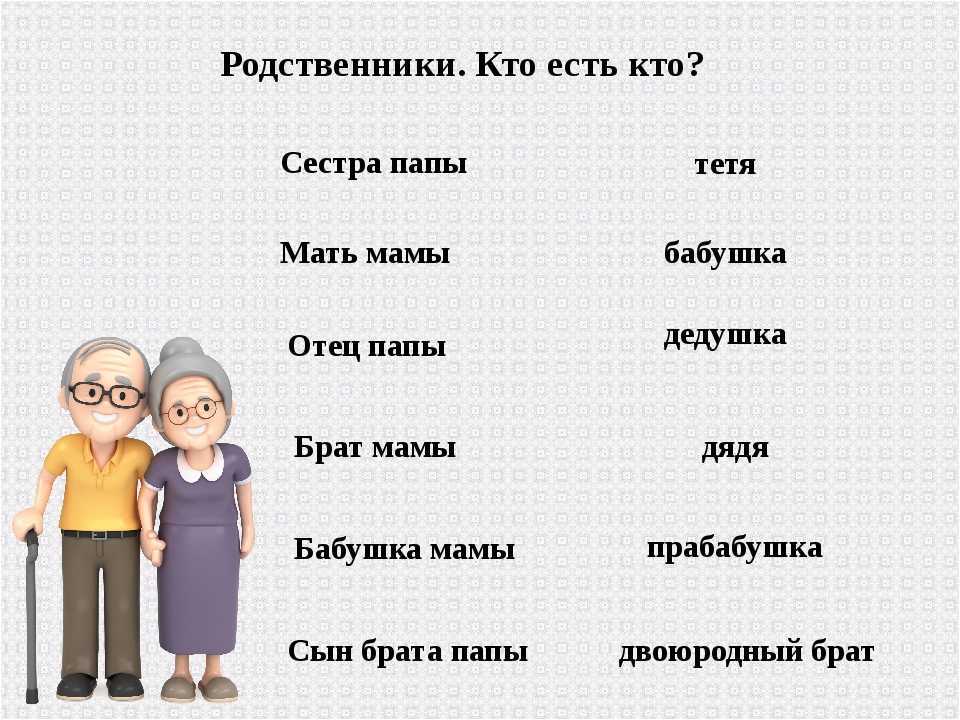 Близкие родственники: сват свекровь теща тесть сноха кум деверь шурин-родственные связи