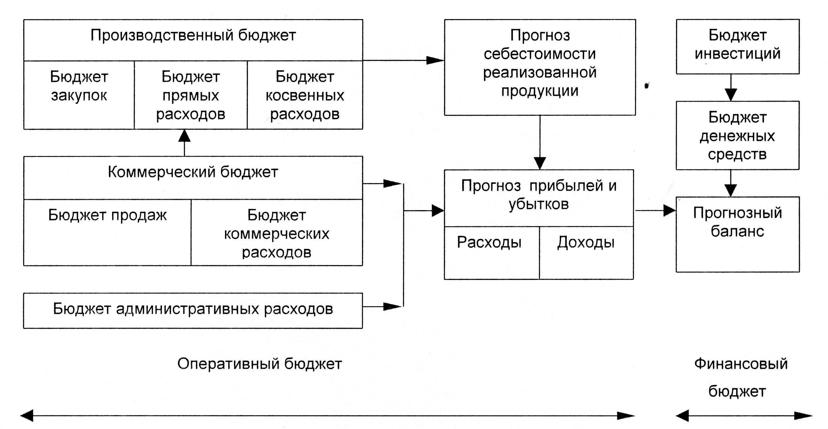 Что такое стандарт ескд?